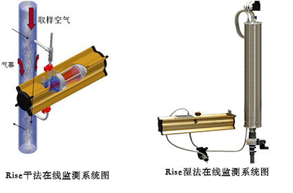 Rise在線激光粒度檢測儀